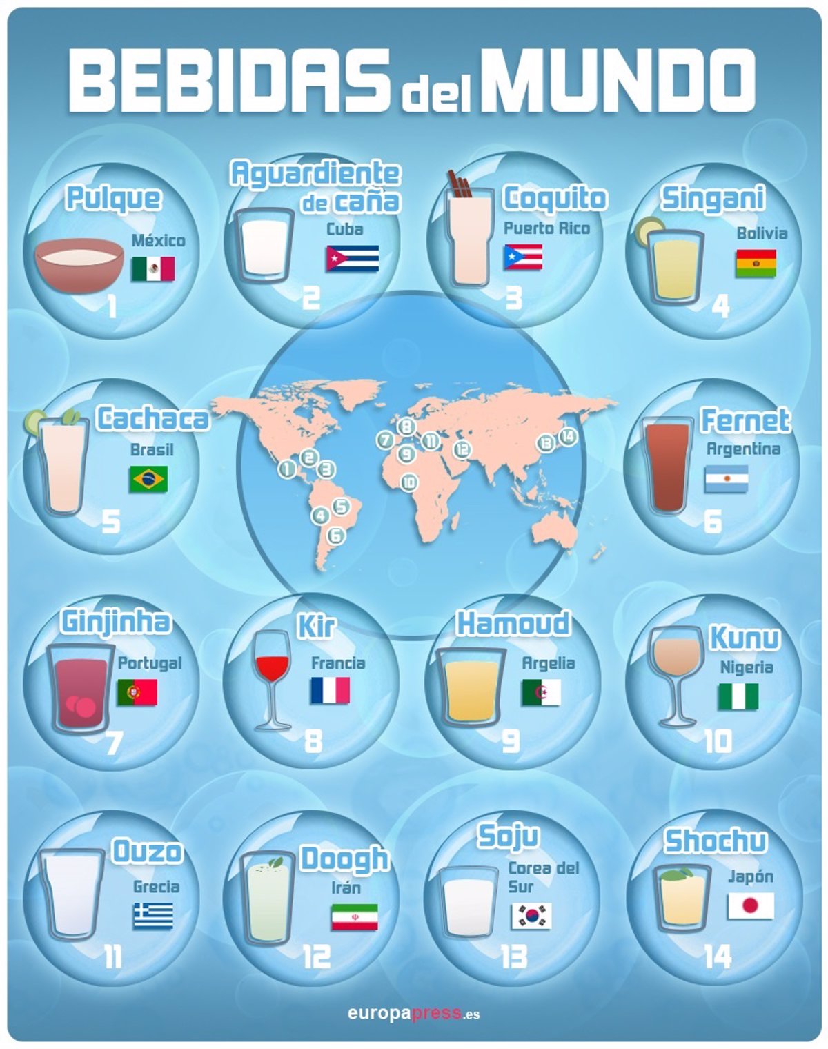 Bebidas tradicionales de cada región del mundo